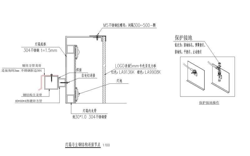 節(jié)點(diǎn)放大圖