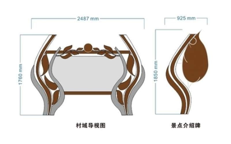 景點區域標識